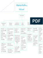 Antropología Filosófica y Teoría Social