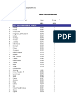 Very High Human Development: Table 4. Gender Development Index