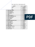 Daftar Anggota SPC Yang Masih Aktif