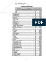 Standar Satuan Harga 2021 Kab - Cirebon