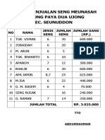 Catatan Penjualan Seng Meunasah