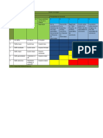 Matriz de Riesgos