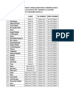 Jadwal Dosis II Tgl 25 Agustus 2021