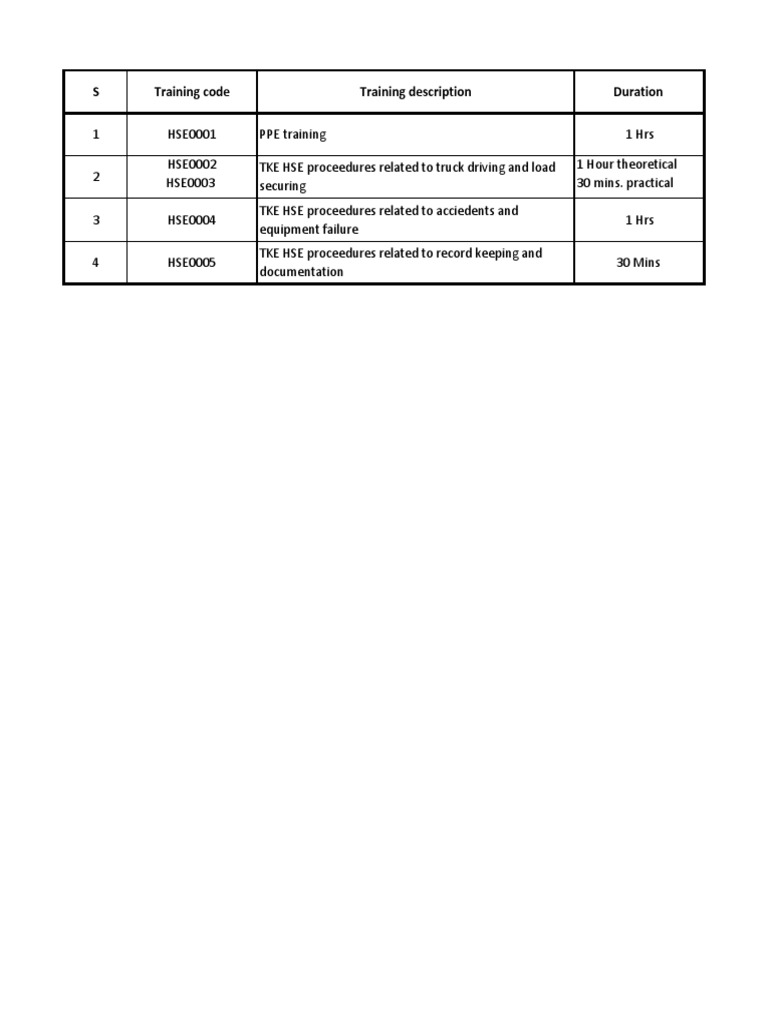 Driving School Training Overview | PDF