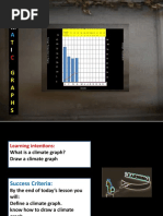 Constructing Climate Graph