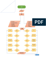 Flowchart 1 Doc X