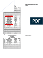 Lista de Comisiones