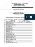 0pengumuman Lolos Administrasi Pemelamar