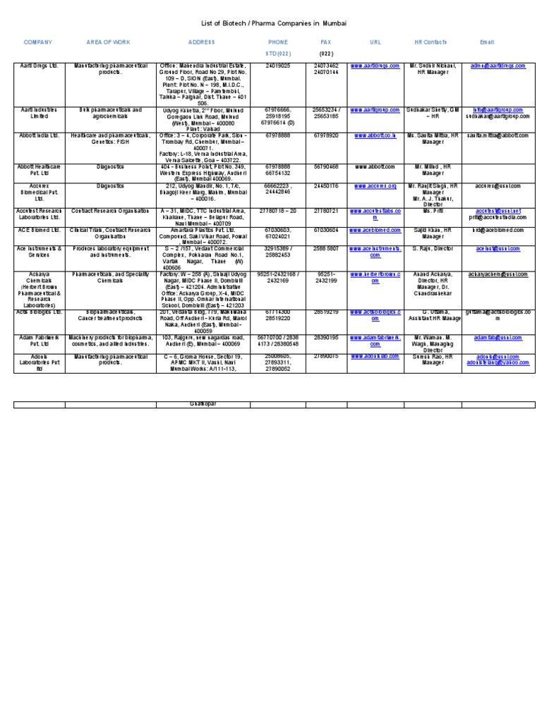 List of Biotech / Pharma Companies in Mumbai (022) Office Mahendra