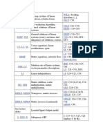 MAT1302D - Mathematical Methods II