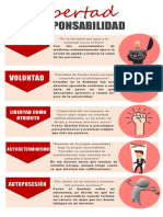 Infografia Libertad y Responsabilidad