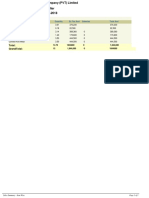 Formic Sale Summary