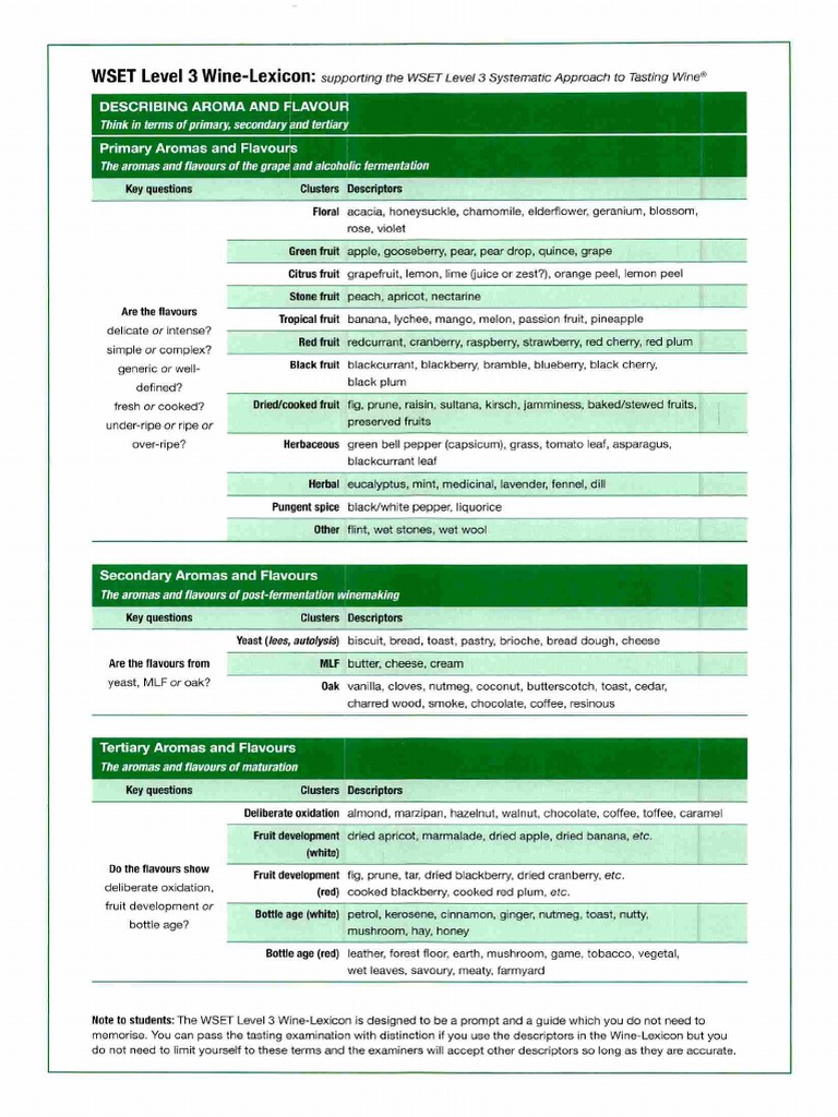 Wset Lexicon Level 3 | PDF | Fruit | Aroma Of Wine