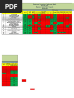 Personnel Protective Equipment Matrix M/S SCGPL Reliance Green Infra Projects Sector-24