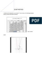 Secant Method: I F F Rel - Error