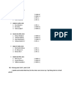 Jadwal Jaga Dansos Osis