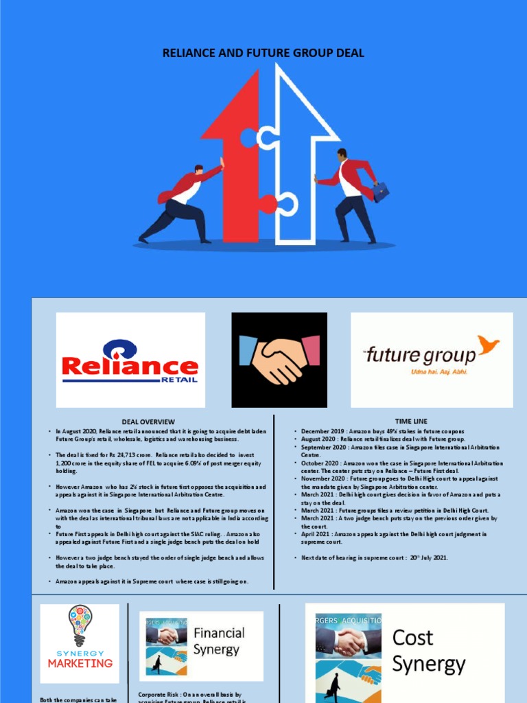reliance and future group case study