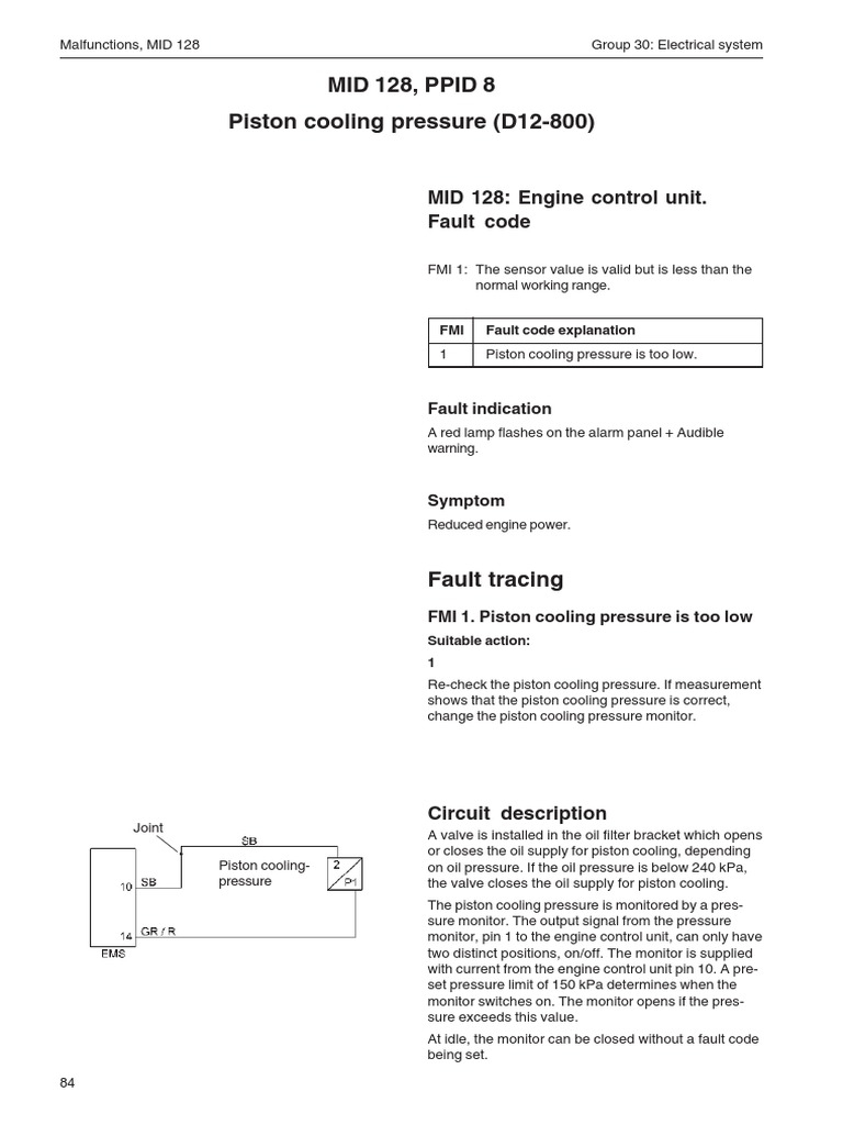 Mid 128 Engine Code
