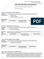 Diagnostic Trouble Code (DTC) Charts and Descriptions