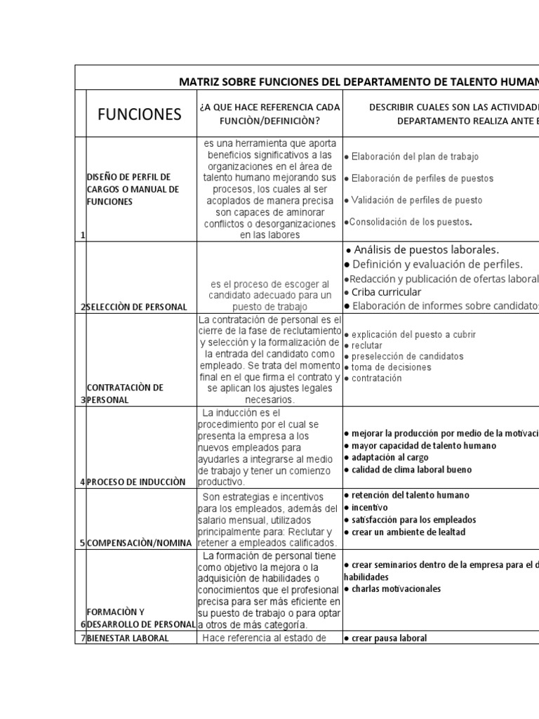 Matriz Sobre Funciones Del Departamento De Talento Humano Pdf