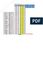 Sales Projection vs RM Consumption Analysis