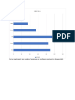 Bar Graph