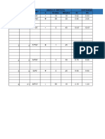 Angular distances and offsets survey data