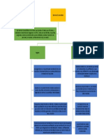 Pregunta 1 Control de Lectura