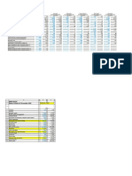 Income Statements For Group and Segments