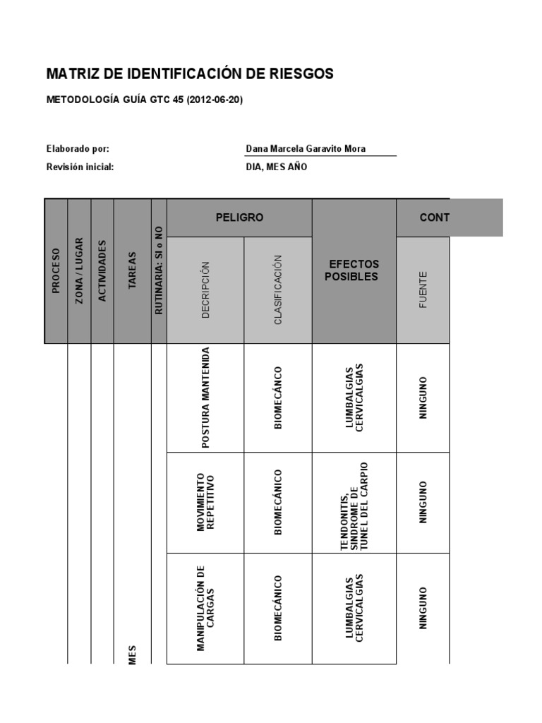 Matriz de Riesgos GTC 45: Identificación y Control | PDF | Estrés ...