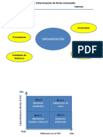 Taller 2-Partes Interesadas