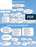 Esquema (Proceso de Investigacion)