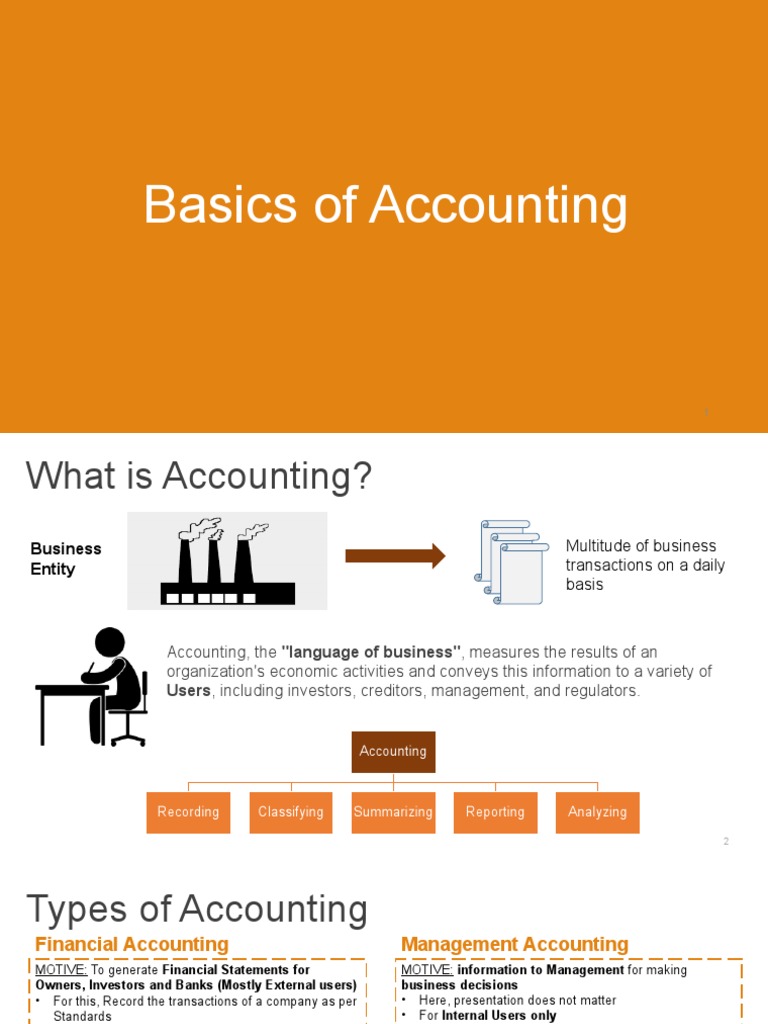 Session 1 - Basics of Accounting | PDF | Debits And Credits | Equity ...