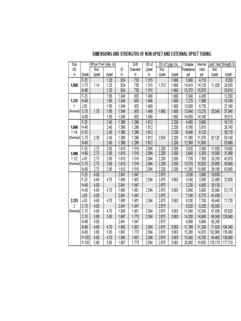 Manual Tenaris Dimensiones Tubing Joint Casing PDF Pipe (Fluid