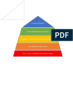 Piramide de Maslow