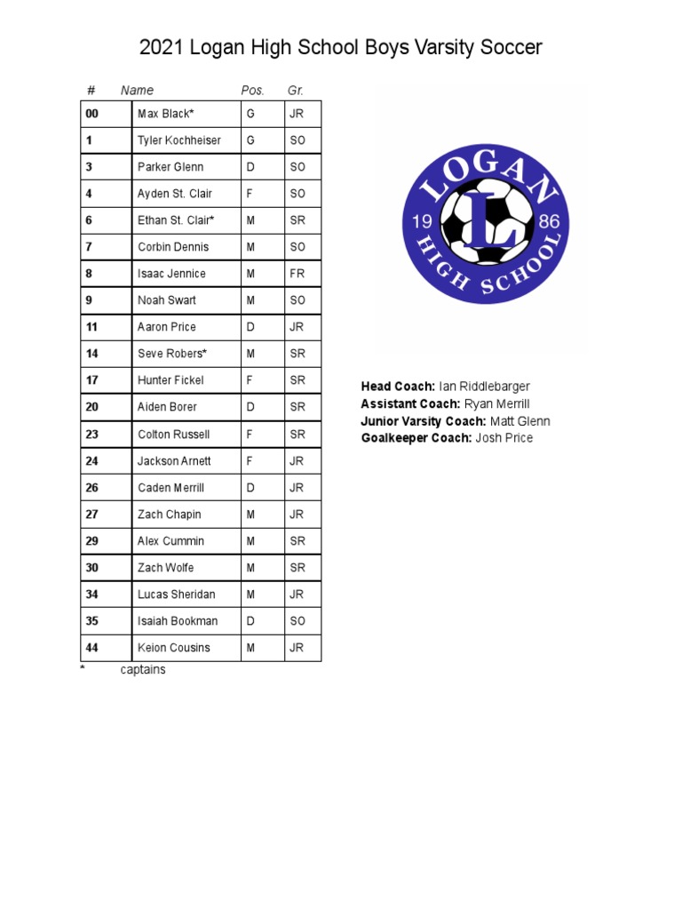 Varsity 2021 Roster | PDF