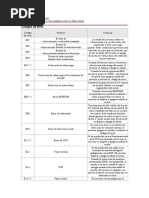 c-digos-de-error-del-variador-omron-mx2-pdf-programa-de-computadora