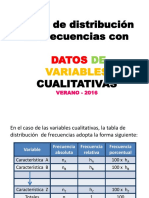 Tabla de Datos de Variables Cualitativas