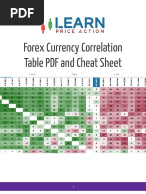 Forex Currency Correlation Table Pdf And Cheat Sheet Pdf Foreign Exchange Market Correlation And Dependence