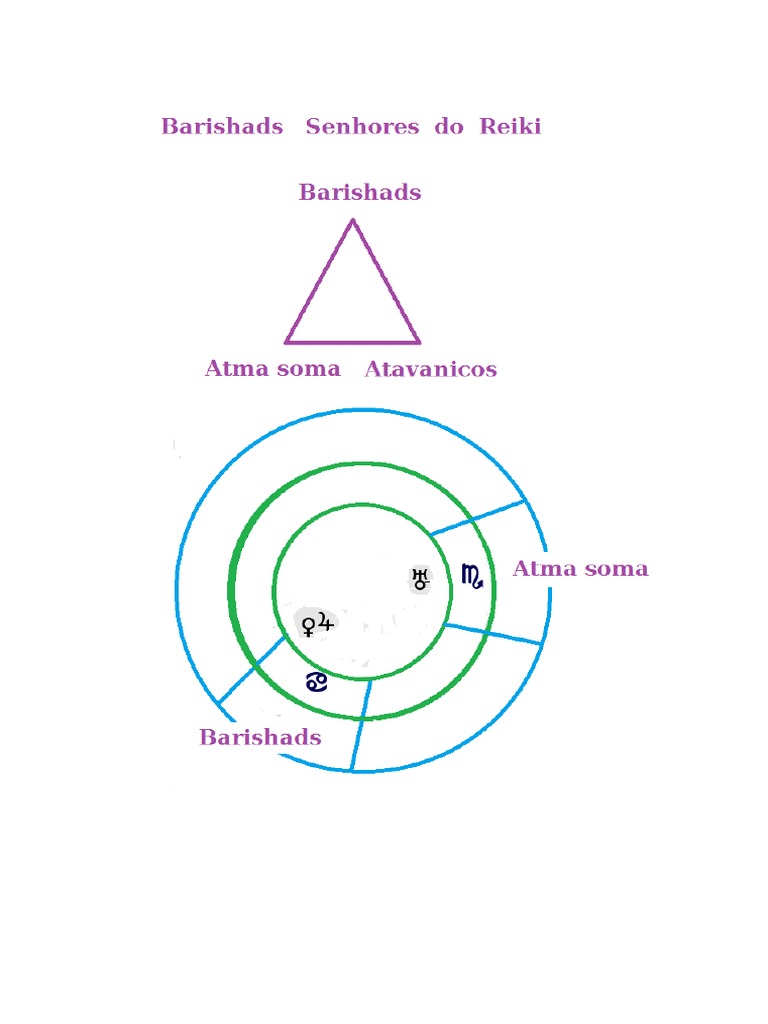 BARISHAD | PDF | Chacra | Alma