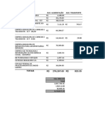 Análise de prestação de contas de auxílios e benefícios a órgãos públicos