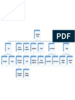 Diagrama Proyecto