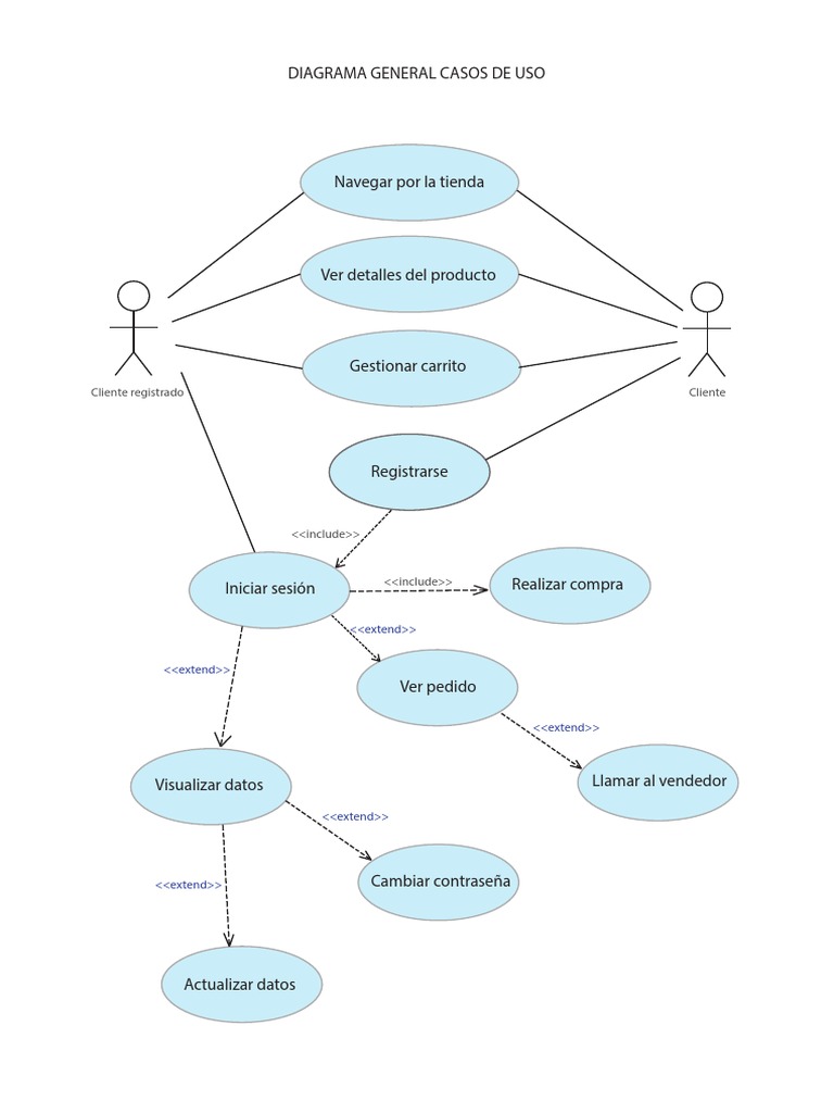 Diagrama General de Casos de Uso | PDF
