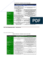 Alimentos X Gpo Sanguineo