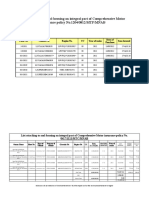 List Attaching To and Forming An Integral Part of Comprehensive Motor Insurance Policy No.1204/0812/MTP/MNAB