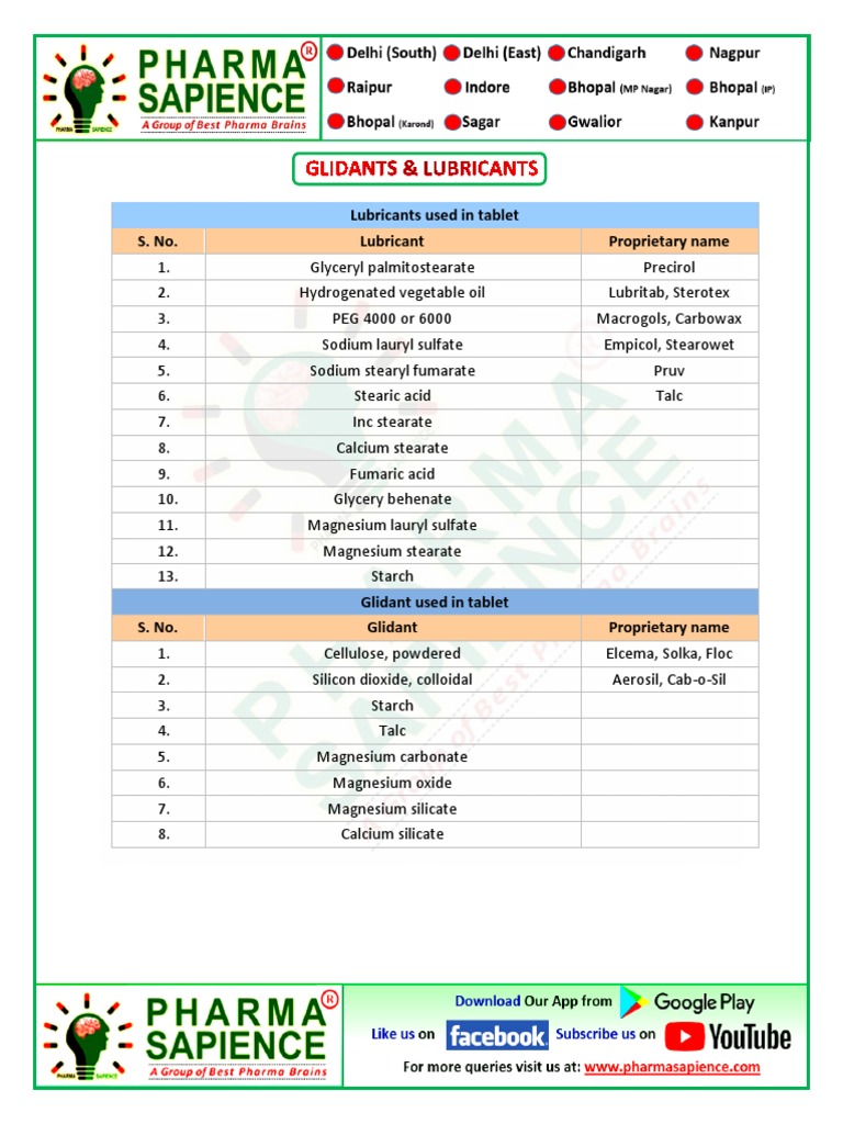 Glidant & Lubricant by PS Team PDF