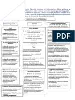 Convivencia y aprendizaje significativo