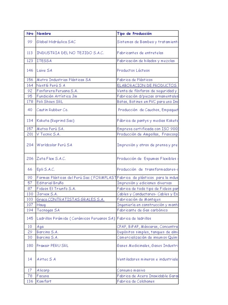 TUBOS THERMOPLASTICOS S.A.C. Personas Per
