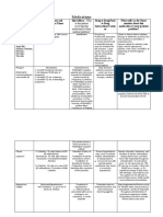 Medications For Ob