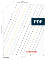 Water Flow Hose Pressure Drop Psi